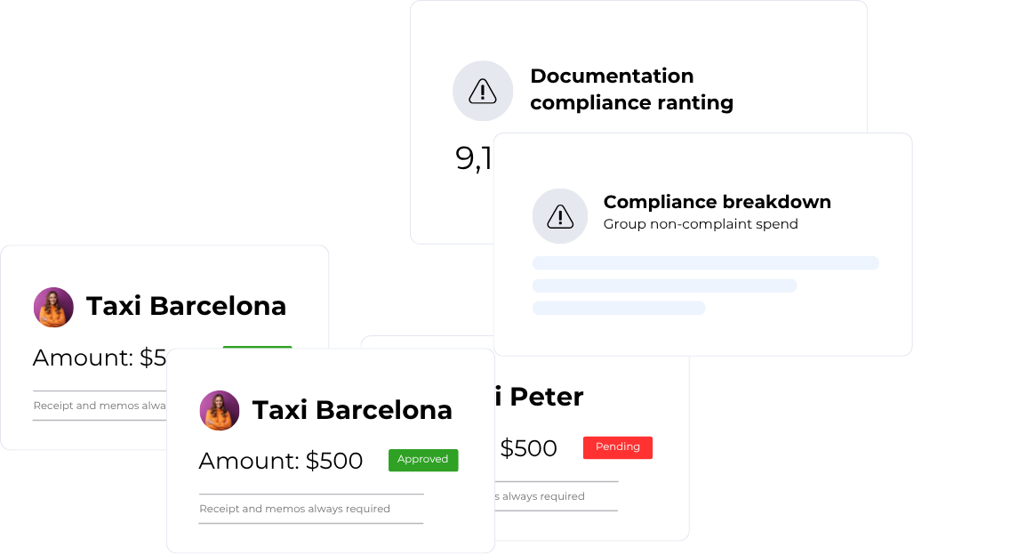 Compliance breakdown